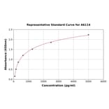 Standard Curve - Human ACAT2/Acetyl-CoA Acetyltransferase ELISA Kit (A6114) - Antibodies.com
