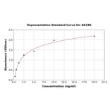 Standard Curve - Mouse IL-22 RA2/IL-22BP ELISA Kit (A6190) - Antibodies.com