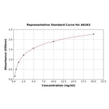 Standard Curve - Human CREG1/CREG ELISA Kit (A6263) - Antibodies.com