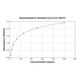 Standard Curve - Human Liver FABP ELISA Kit (A6373) - Antibodies.com