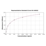 Standard Curve - Mouse TGM1 ELISA Kit (A6542) - Antibodies.com