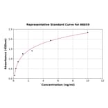 Standard Curve - Human MUC21 ELISA Kit (A6659) - Antibodies.com