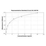 Standard Curve - Human Myozenin 2 ELISA Kit (A6759) - Antibodies.com