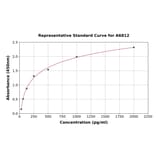 Standard Curve - Mouse Cer1 ELISA Kit (A6812) - Antibodies.com