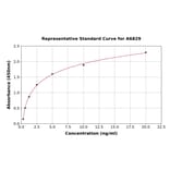 Standard Curve - Human ZBED3 ELISA Kit (A6829) - Antibodies.com