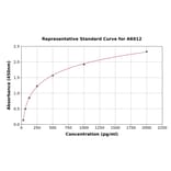 Standard Curve - Rat ApoER2 ELISA Kit (A6912) - Antibodies.com
