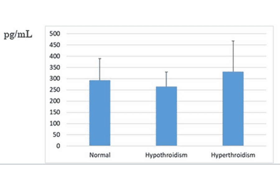 ELISA - Canine Cholecystokinin ELISA Kit (A7107) - Antibodies.com