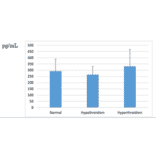 ELISA - Canine Cholecystokinin ELISA Kit (A7107) - Antibodies.com