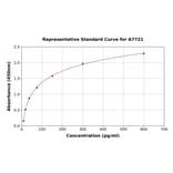 Standard Curve - Mouse Pancreatic alpha Amylase ELISA Kit (A7721) - Antibodies.com