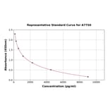 Standard Curve - Guinea Pig Insulin ELISA Kit (A7750) - Antibodies.com