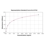 Standard Curve - Rat BMP8a/OP-2 ELISA Kit (A7752) - Antibodies.com