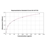 Standard Curve - Mouse Apolipoprotein A V/APOA5 ELISA Kit (A7779) - Antibodies.com