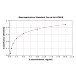 Standard Curve - Human IL-13 Receptor alpha 2 ELISA Kit (A7868) - Antibodies.com
