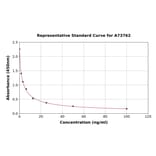 Standard Curve - Mouse 5-Hydroxytryptamine ELISA Kit (A73762) - Antibodies.com