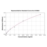 Standard Curve - Human ProSAAS ELISA Kit (A73844) - Antibodies.com