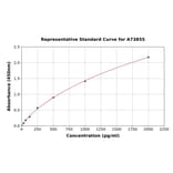 Standard Curve - Human CD137 ELISA Kit (A73855) - Antibodies.com