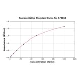Standard Curve - Human EpCAM ELISA Kit (A73868) - Antibodies.com