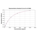 Standard Curve - Human RANKL ELISA Kit (A73880) - Antibodies.com