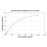 Standard Curve - Human Cytokeratin 13 ELISA Kit (A73901) - Antibodies.com