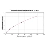 Standard Curve - Human GSTT2 ELISA Kit (A73914) - Antibodies.com