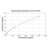 Standard Curve - Human Total HSP90 ELISA Kit (A73970) - Antibodies.com