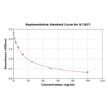Standard Curve - 8-Hydroxydeoxyguanosine ELISA Kit (A73977) - Antibodies.com