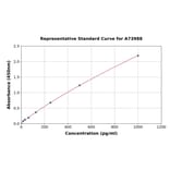 Standard Curve - Mouse Cardiac Troponin T ELISA Kit (A73988) - Antibodies.com