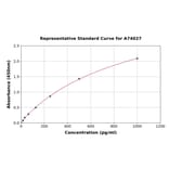 Standard Curve - Hamster IL-4 ELISA Kit (A74027) - Antibodies.com