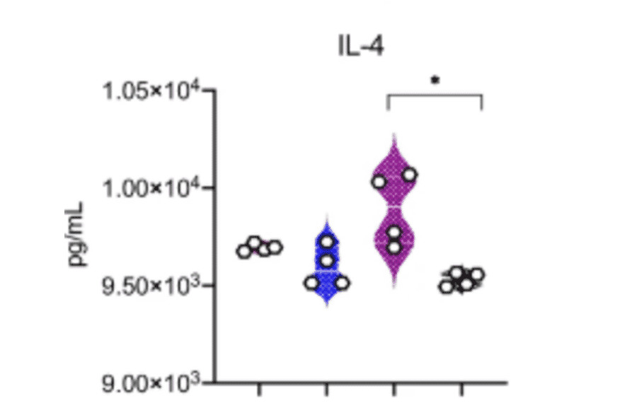 ELISA - Hamster IL-4 ELISA Kit - Antibodies.com