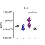 ELISA - Hamster IL-4 ELISA Kit - Antibodies.com
