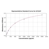 Standard Curve - Human PD1 ELISA Kit (A74107) - Antibodies.com
