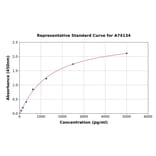 Standard Curve - Human VEGF Receptor 2 ELISA Kit (A74134) - Antibodies.com