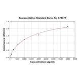 Standard Curve - Rat BAFF ELISA Kit (A74177) - Antibodies.com