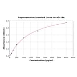 Standard Curve - Porcine CXCL16 ELISA Kit (A74186) - Antibodies.com