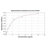 Standard Curve - Human hnRNP A2B1 ELISA Kit (A74199) - Antibodies.com