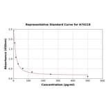 Standard Curve - Lipoxin A4 ELISA Kit (A74218) - Antibodies.com