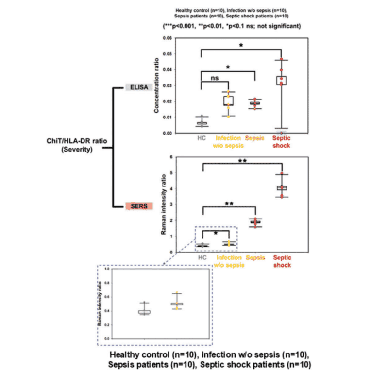 ELISA - Human PD-L1 ELISA Kit - Antibodies.com