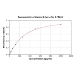 Standard Curve - Mouse PDGF Soluble R alpha ELISA Kit (A74244) - Antibodies.com