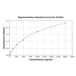 Standard Curve - Monkey RANTES ELISA Kit (A74251) - Antibodies.com