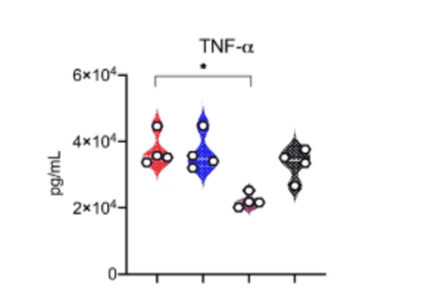 ELISA - Hamster TNF alpha ELISA Kit - Antibodies.com