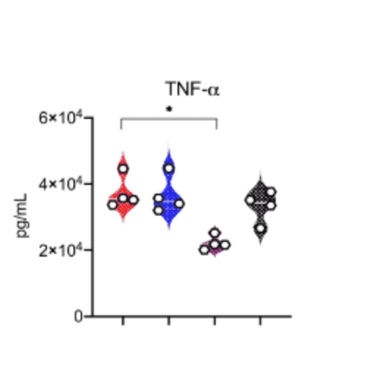 ELISA - Hamster TNF alpha ELISA Kit - Antibodies.com