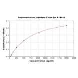 Standard Curve - Chicken IL-2 ELISA Kit (A74450) - Antibodies.com