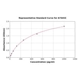 Standard Curve - Chicken IL-4 ELISA Kit (A74453) - Antibodies.com