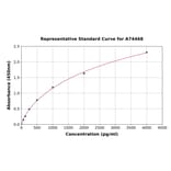 Standard Curve - Rat Lymphotactin/ATAC/XCL1 ELISA Kit (A74468) - Antibodies.com