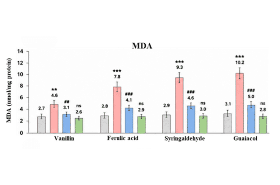 ELISA - Universal Malondialdehyde ELISA Kit (A74477) - Antibodies.com Citation