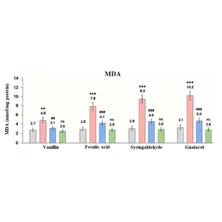 ELISA - Universal Malondialdehyde ELISA Kit (A74477) - Antibodies.com Citation