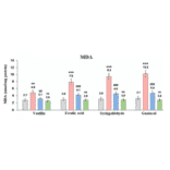 ELISA - Universal Malondialdehyde ELISA Kit (A74477) - Antibodies.com Citation
