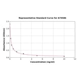 Standard Curve - Human Holo TC (Holotranscobalamin) ELISA Kit (A74586) - Antibodies.com