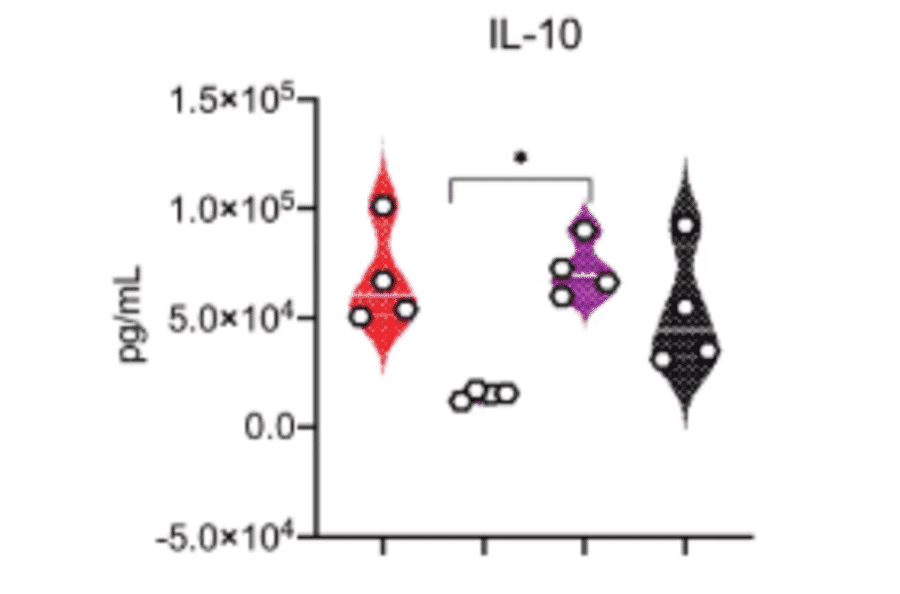 ELISA - Hamster IL-10 ELISA Kit - Antibodies.com