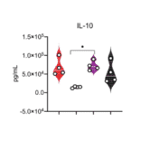 ELISA - Hamster IL-10 ELISA Kit - Antibodies.com